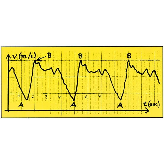 Swimsportec Schwimmgeschwindigkeits-Mess-System "Speedometer" 5 Swimsportec Schwimmgeschwindigkeits-Mess-System "Speedometer" – Bild 3