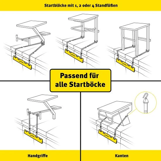 Finis Rückenschwimmtrainer "Backstroke Start Wedge" 4 Finis Rückenschwimmtrainer "Backstroke Start Wedge" – Bild 2
